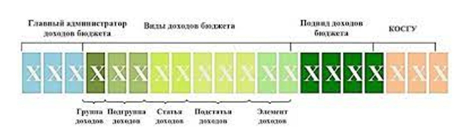 Утвержден перечень главных администраторов доходов бюджета и источников финансирования дефицита бюджета