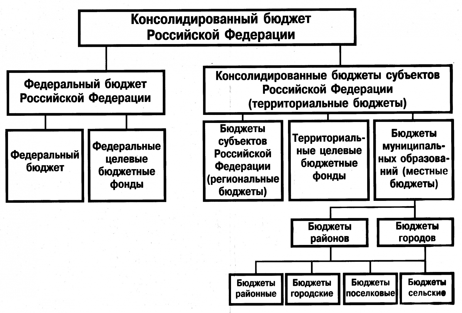 Итоги исполнения консолидированного бюджета Бессоновского района за январь-август 2018 года