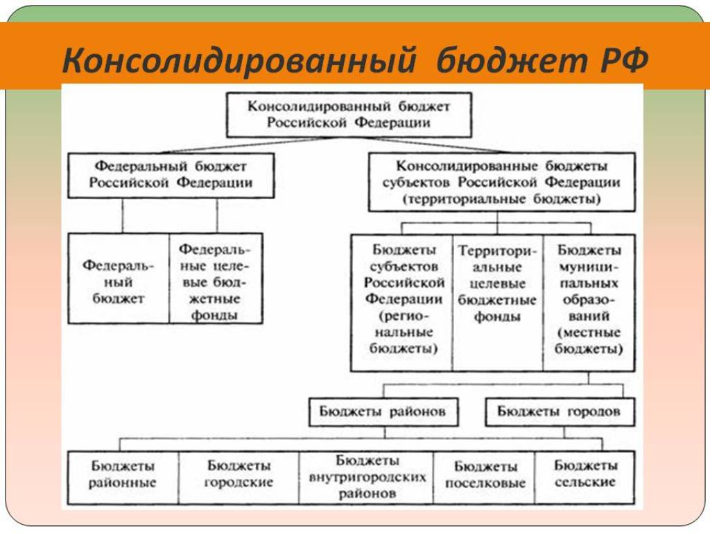 Финансовое управление администрации Бессоновского района Пензенской области провело анализ исполнения консолидированного бюджета Финансовое управление администрации Бессоновского района Пензенской области провело анализ исполнения консолидированного бюджета