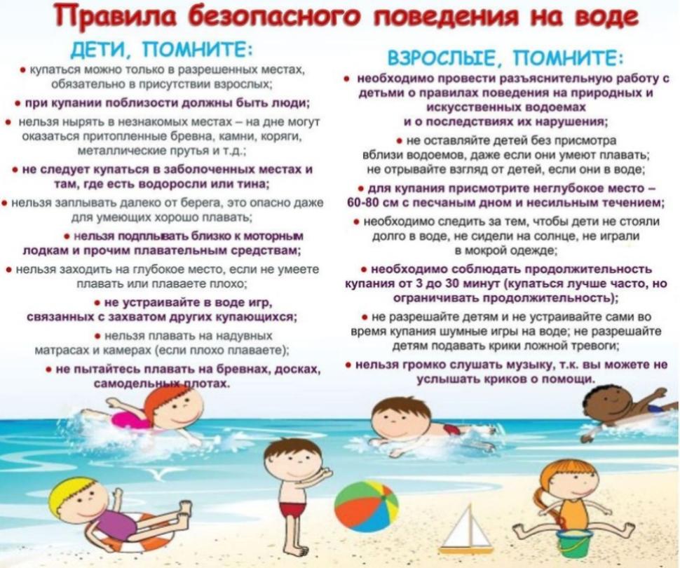 ПРАВИЛА  БЕЗОПАСНОСТИ ПОВЕДЕНИЯ НА ВОДЕ