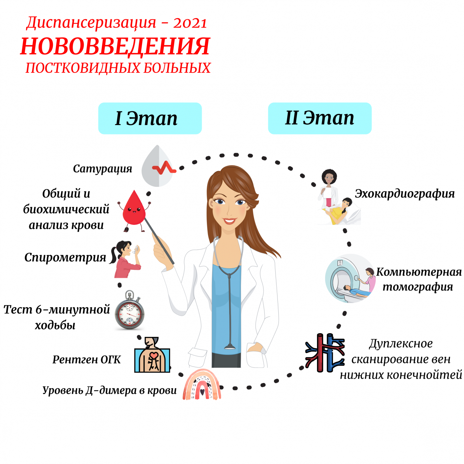 Памятка для прохождения углубленной  диспансеризации