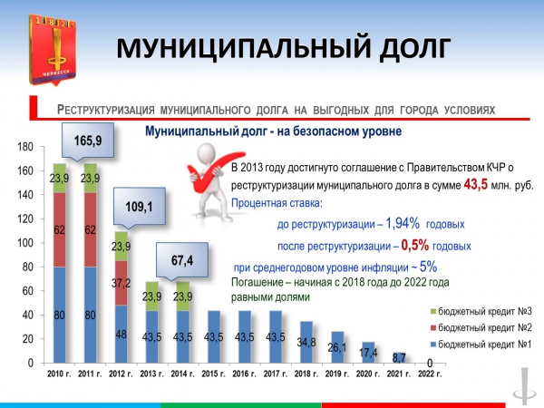 О муниципальном долге Бессоновского района