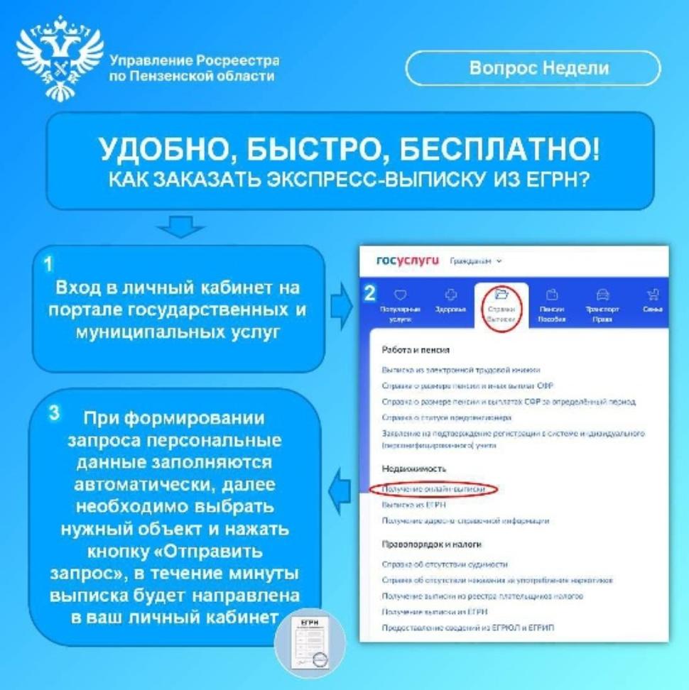 Получение экспресс-выписки из ЕГРН на Госуслугах
