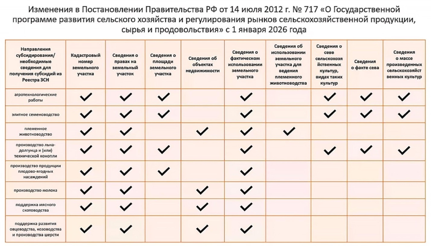 Внимание сельхозтоваропроизводителей!