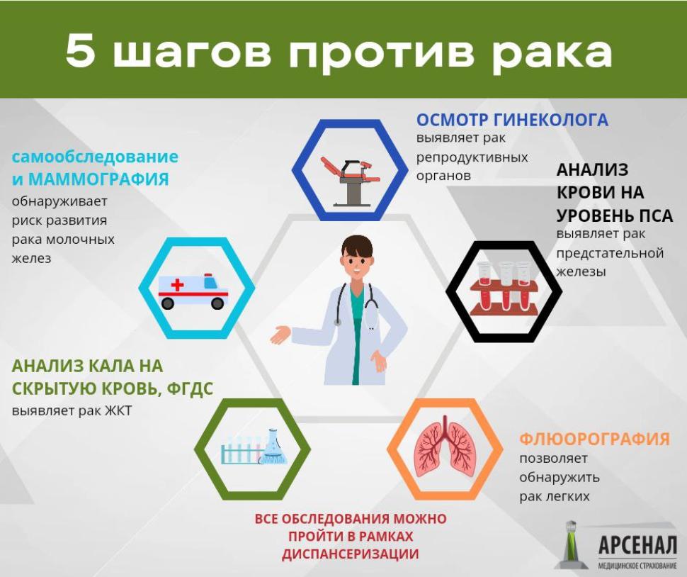 Онкологические заболевания остаются серьезной проблемой здравоохранения Онкологические заболевания остаются серьезной проблемой здравоохранения