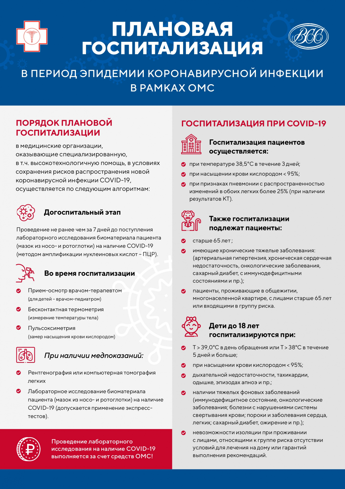 Порядок плановой госпитализации в период распространения коронавирусной инфекции