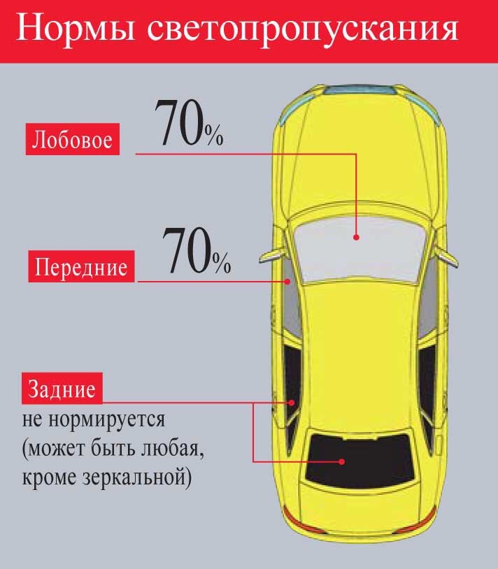 Госавтоинспекция предупреждает!