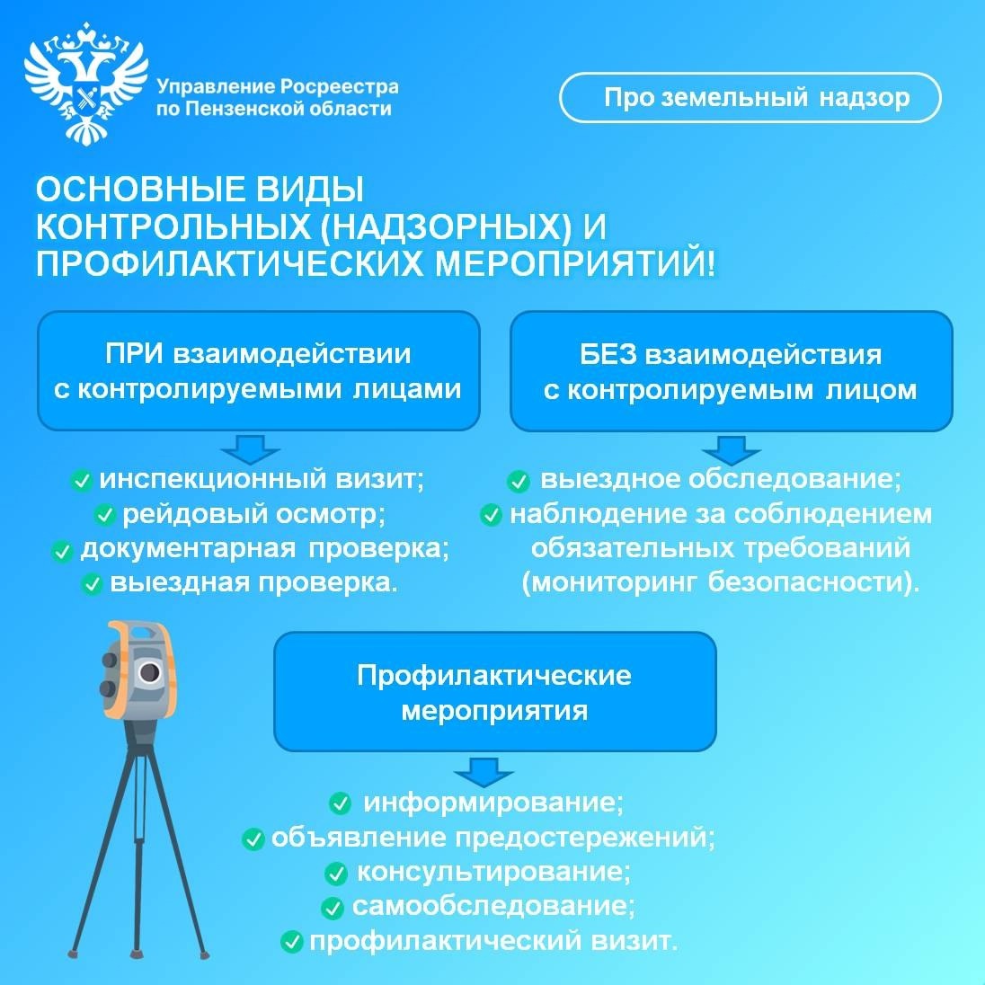 Государственный земельный надзор