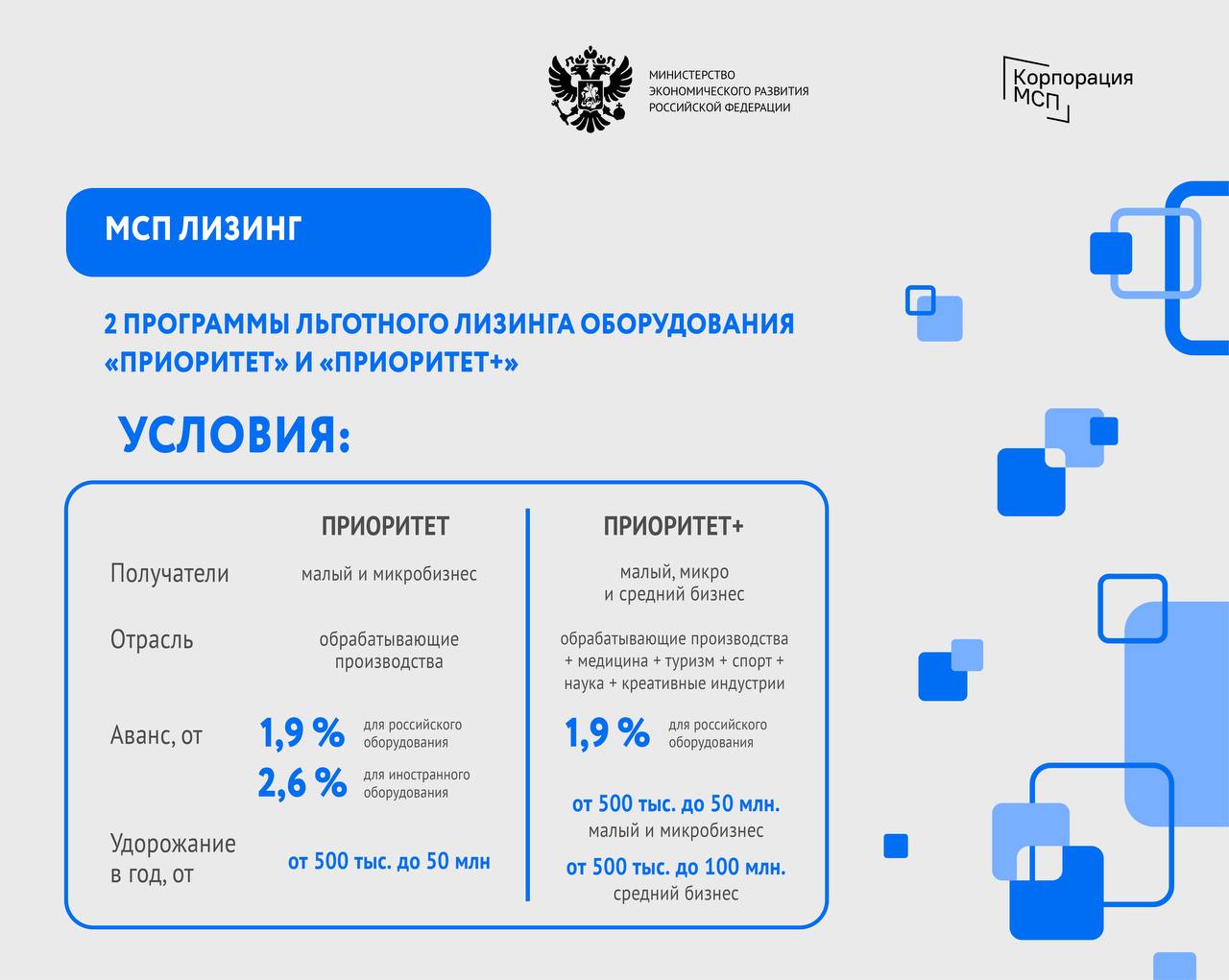 Сделали для вас подборку программ кредитования Федеральной Корпорации МСП