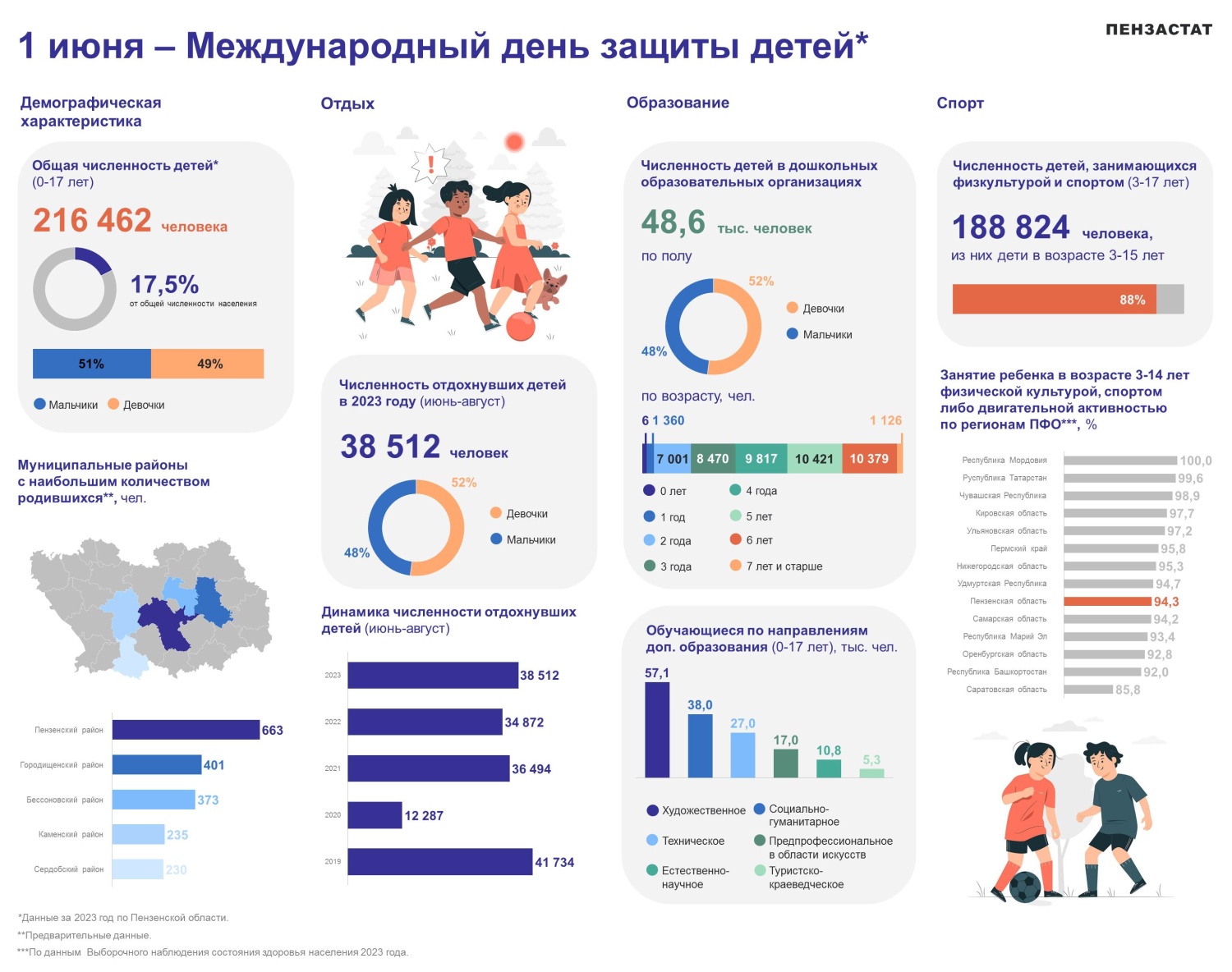 1 июня – Международный день защиты детей