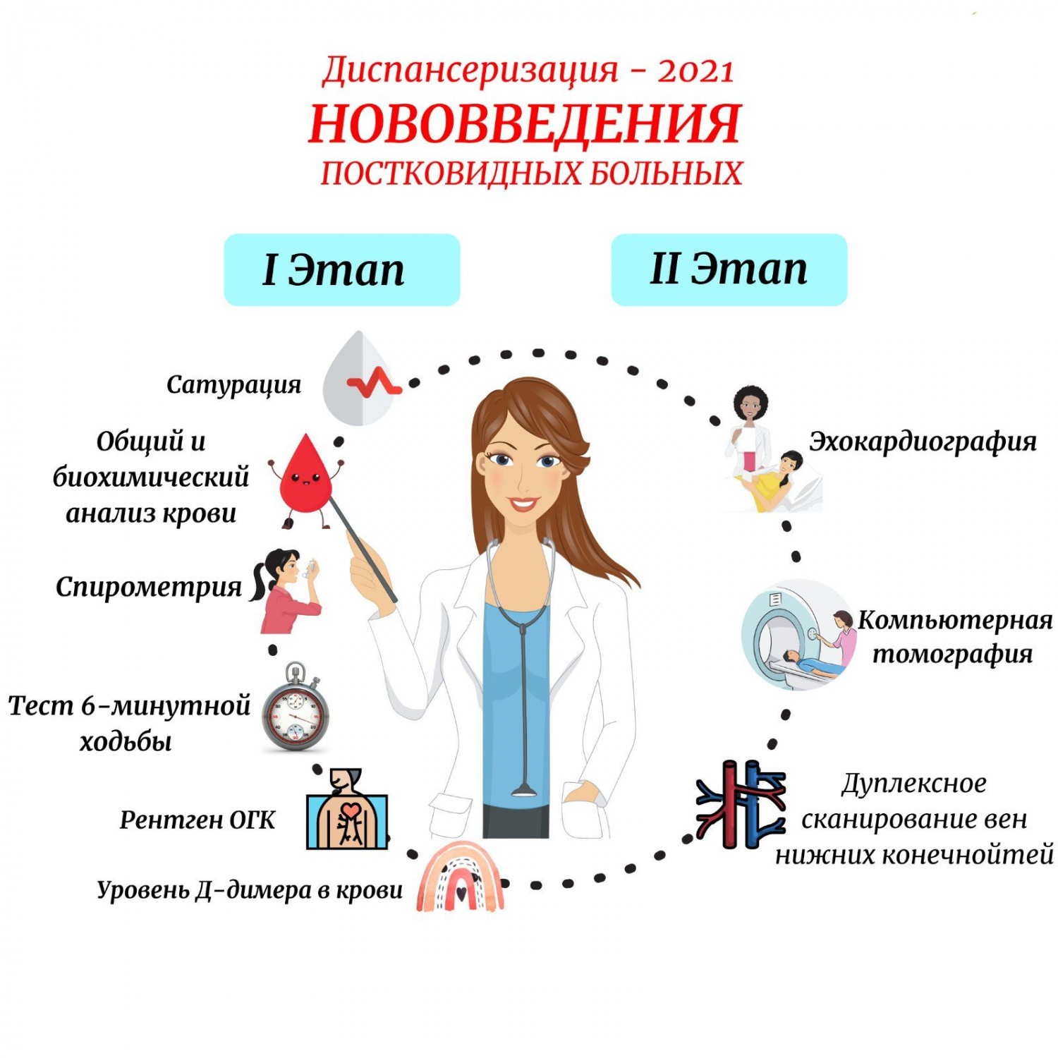 С 1 июля 2021 года переболевшие новой коронавирусной инфекцией могут пройти углубленную диспансеризацию