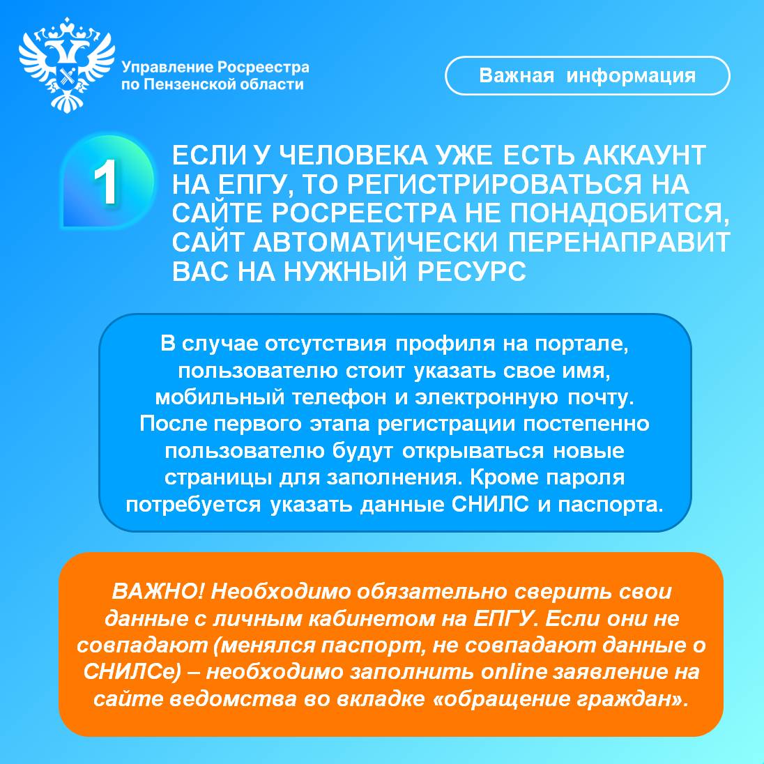Объекты недвижимости не отображаются на ЕПГУ – почему и что делать? 