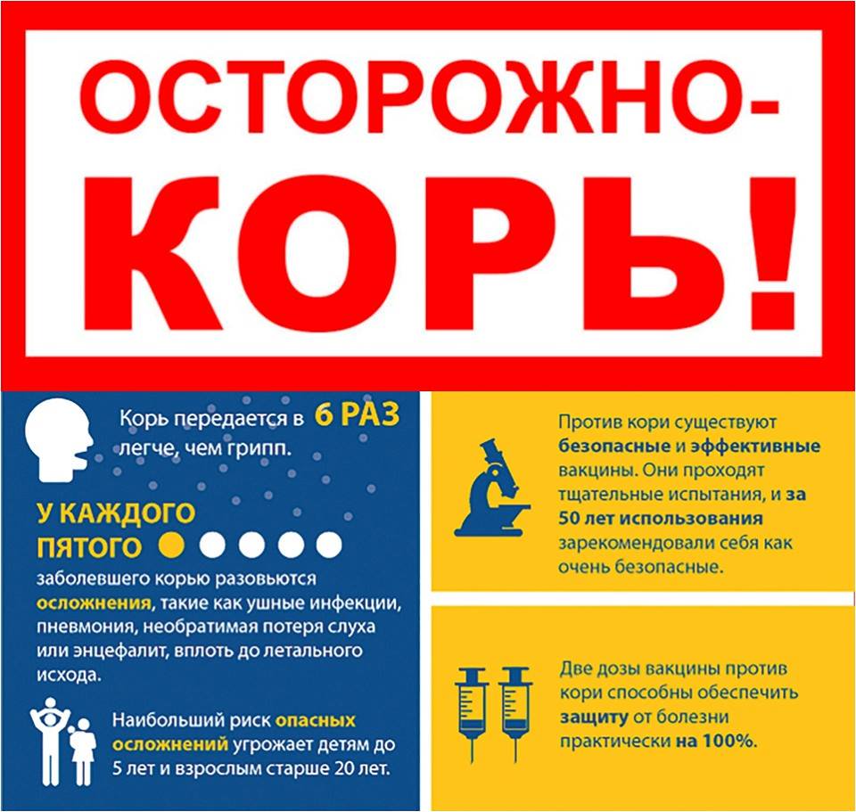 ЧЕМ ОПАСНА КОРЬ? КАК ЗАЩИТИТЬСЯ?