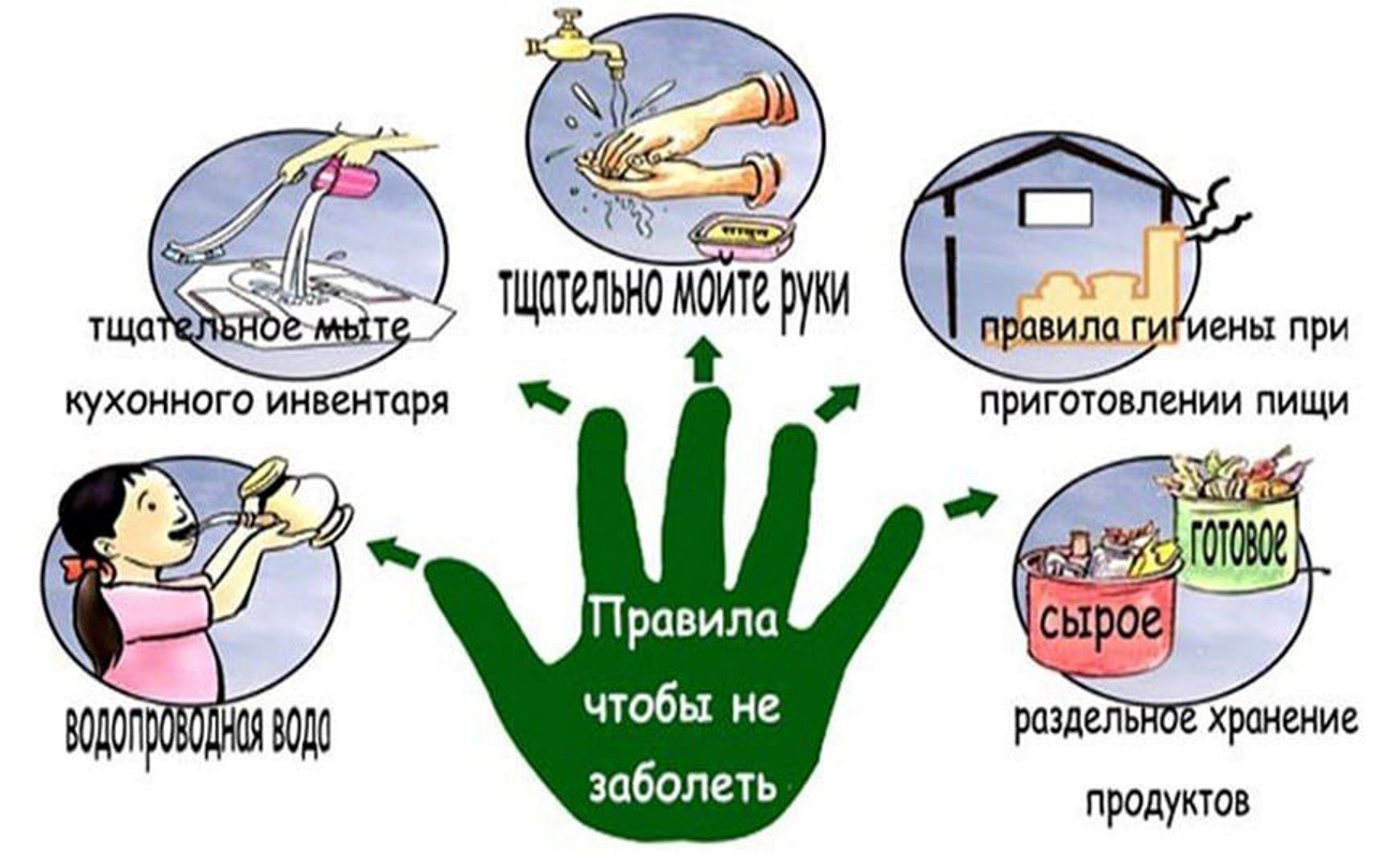 Профилактика ротавирусной инфекции