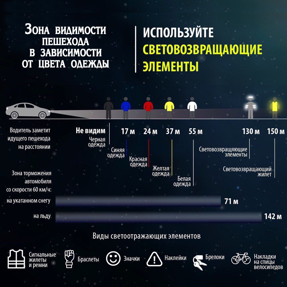 Заметный пешеход! Подумайте о себе и своих близких!