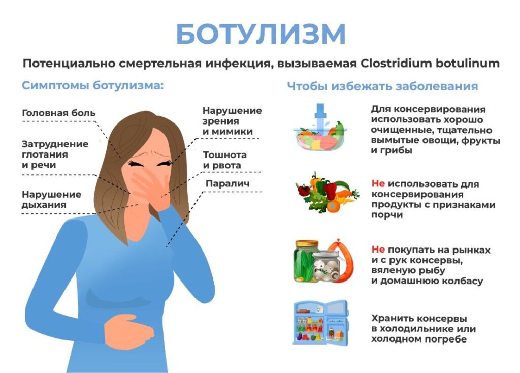 Ботулизм Ботулизм