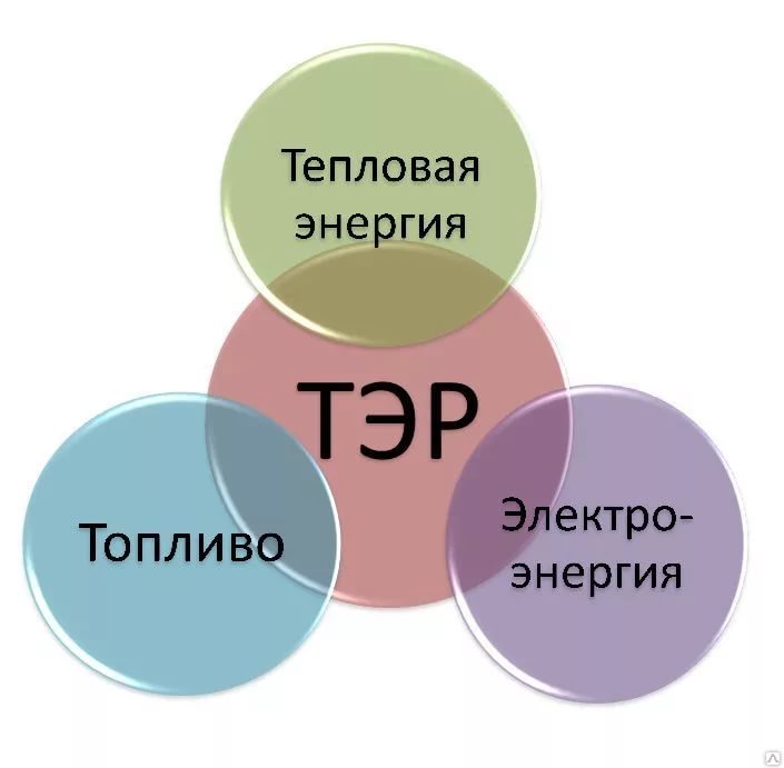 Об утверждении лимитов потребления топливно–энергитических ресурсов по организациям и учреждениям, финансируемым из бюджета 