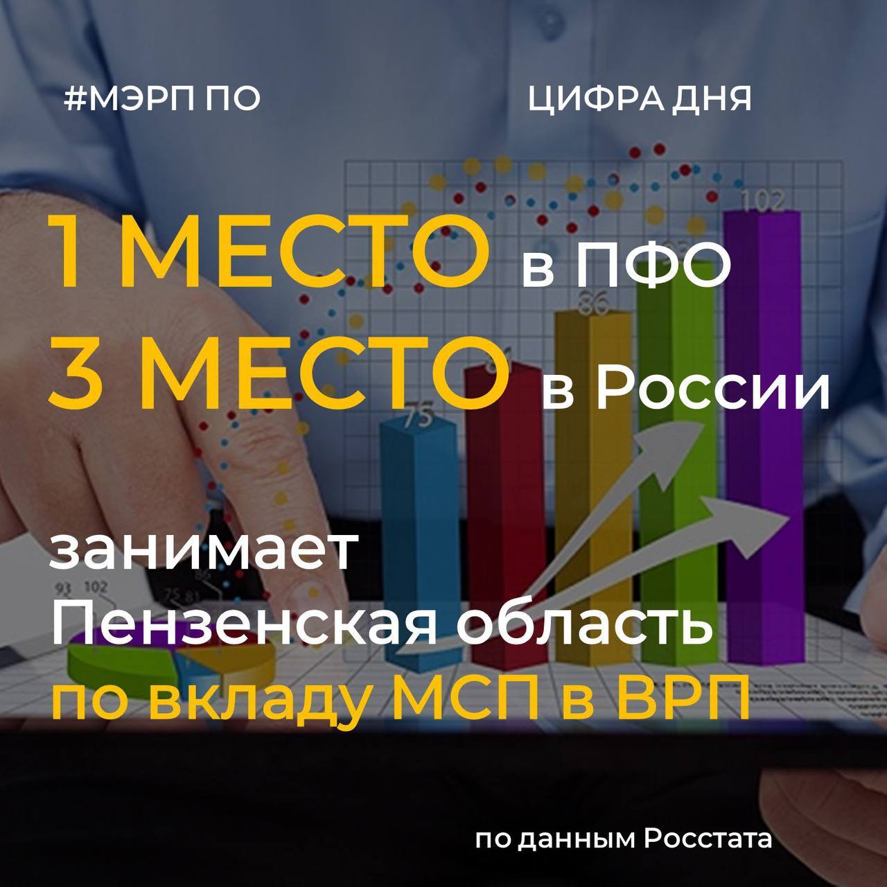 Пензенская область вошла в ТОП-3 регионов России и осталась лидером ПФО по доле малого и среднего предпринимательства в валовом региональном продукте. 