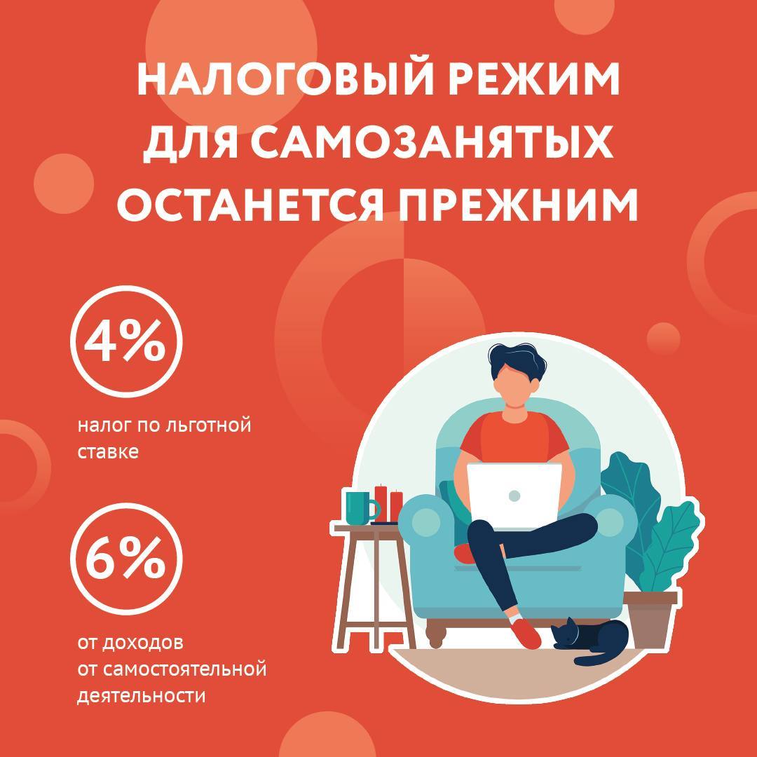 Отличная новость для самозанятых
