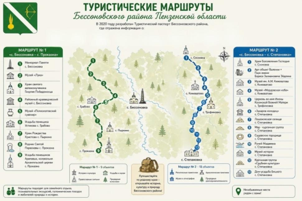 Туристический паспорт Бессоновского района