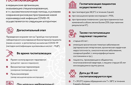 Порядок плановой госпитализации в период распространения коронавирусной инфекции