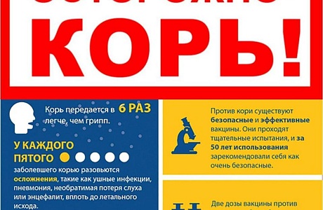 ЧЕМ ОПАСНА КОРЬ? КАК ЗАЩИТИТЬСЯ?