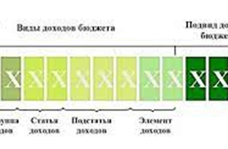 Утвержден перечень главных администраторов доходов бюджета и источников финансирования дефицита бюджета