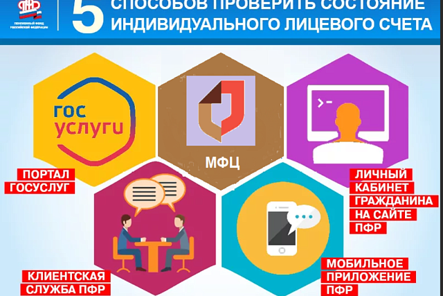 Что делать, если обнаружена неточность в данных о стаже в выписке из индивидуального лицевого счета?