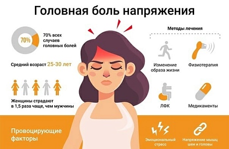 Что такое головная боль напряжения?