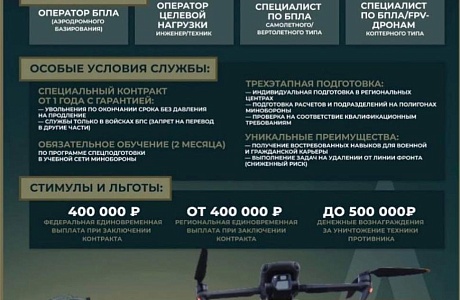 В Вооружённых Силах Российской Федерации продолжается набор на службу по контракту