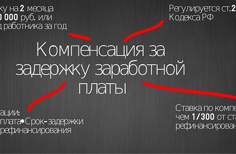 Если зарплата задержана по вине банка, работодатель должен выплачивать компенсацию?