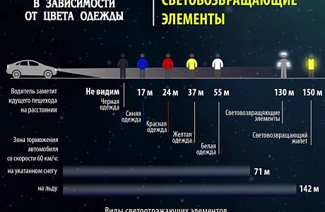 Заметный пешеход! Подумайте о себе и своих близких!