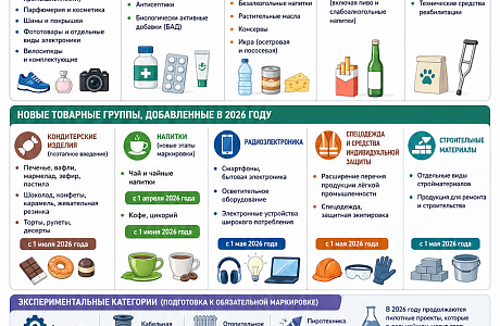 Вниманию хозяйствующих субъектов: изменения в системе маркировки товаров «Честный знак» в 2026 году