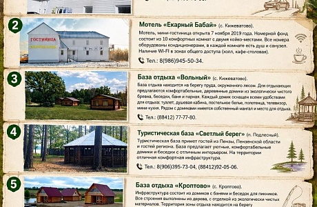 Карта туриста Бессоновского района: где остановиться и отдохнуть