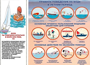 Основные правила пользования водными объектами для купания Основные правила пользования водными объектами для купания