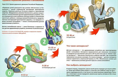 Детское автокресло: «нужная важность» с первых дней жизни 