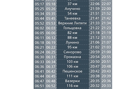 График курсирования пригородных поездов Пенза- Булычево- Пенза