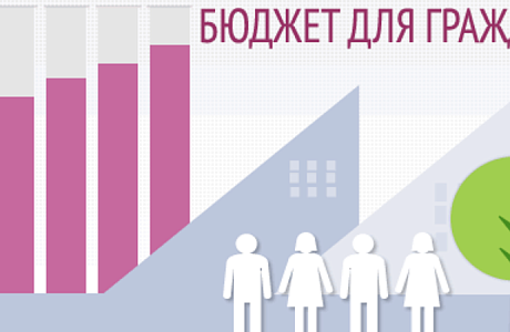 Подготовлен отчет об исполнении бюджета Бессоновского района Пензенской области за 2021 год в формате «Бюджет для граждан» Подготовлен отчет об исполнении бюджета Бессоновского района Пензенской области за 2021 год в формате «Бюджет для граждан»