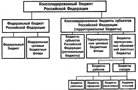 Итоги исполнения консолидированного бюджета Бессоновского района за январь-август 2018 года