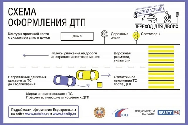 Европротокол сохранит Ваше время