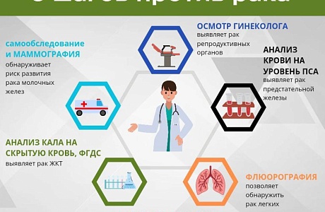Онкологические заболевания остаются серьезной проблемой здравоохранения