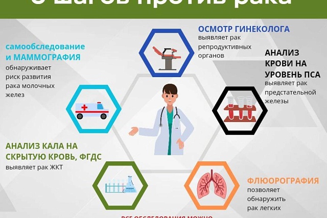 Онкологические заболевания остаются серьезной проблемой здравоохранения