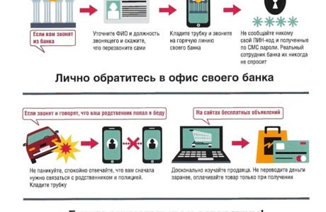 Основные виды финансового мошенничества и как не попасться на уловки злоумышленников