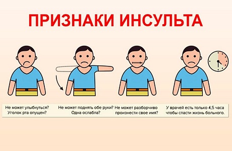  Спасите свою жизнь! Что нужно знать об инсульте?