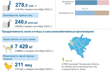 Состояние животноводства в хозяйствах всех категорий в январе – сентябре 2023 года