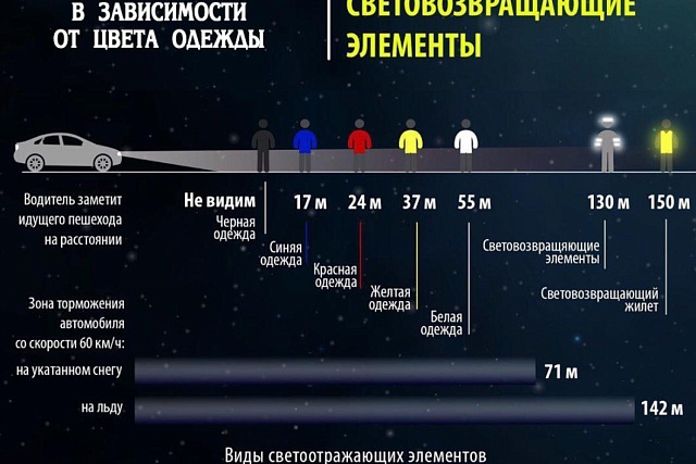Культура ношения световозвращающих элементов 