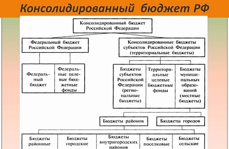 Финансовое управление администрации Бессоновского района Пензенской области провело анализ исполнения консолидированного бюджета 