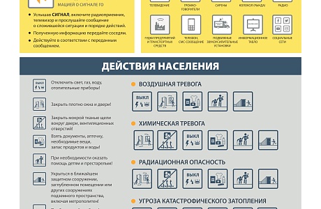 Порядок действий по сигналу ГО при нахождении дома