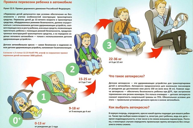 Перевозить ребенка на руках опасно! 