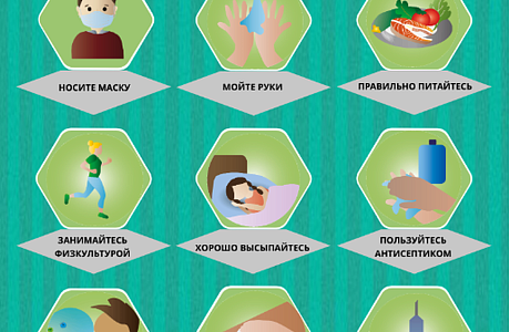 Профилактика гриппа и ОРВИ